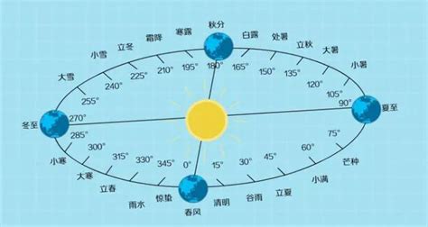 公元前是什麼|公元前